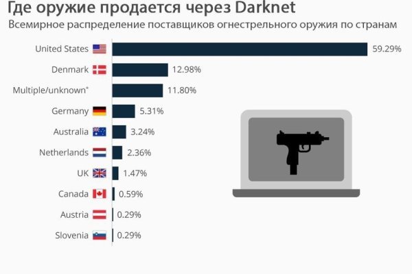 Кракен 16 вход