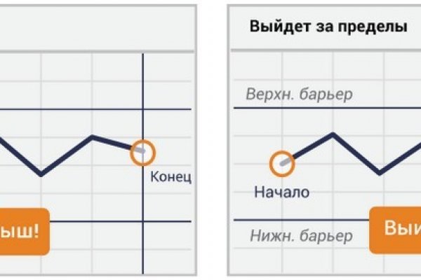 Рабочее зеркало на кракен