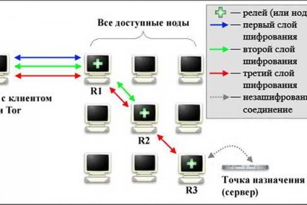 Кракен сайт kraken2