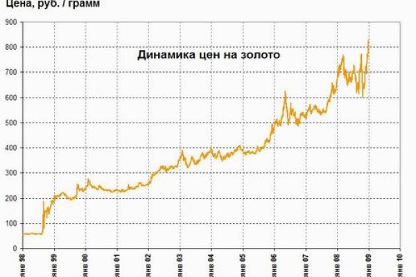 Активная ссылка кракен